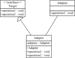 o_adapter2.gif