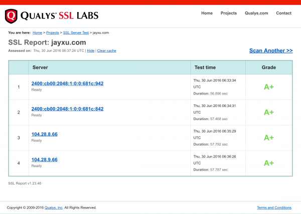 SSL_Server_Test__jayxu_com__Powered_by_Qualys_SSL_Labs_