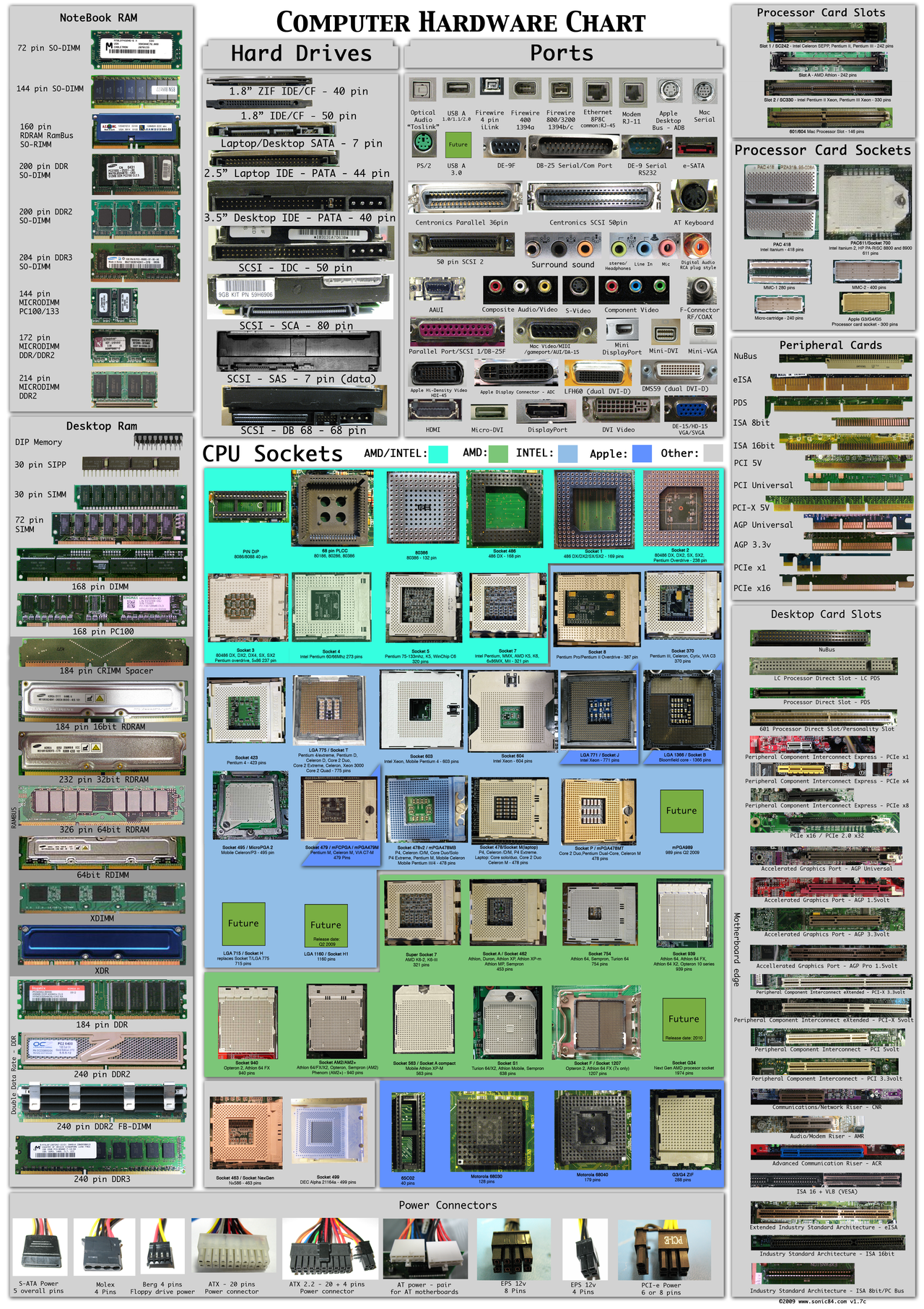 Computer Hardware Chart